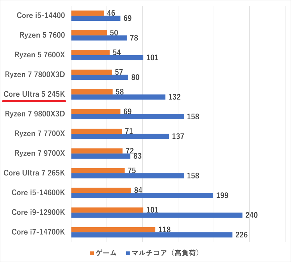 coreultra5245k-watt