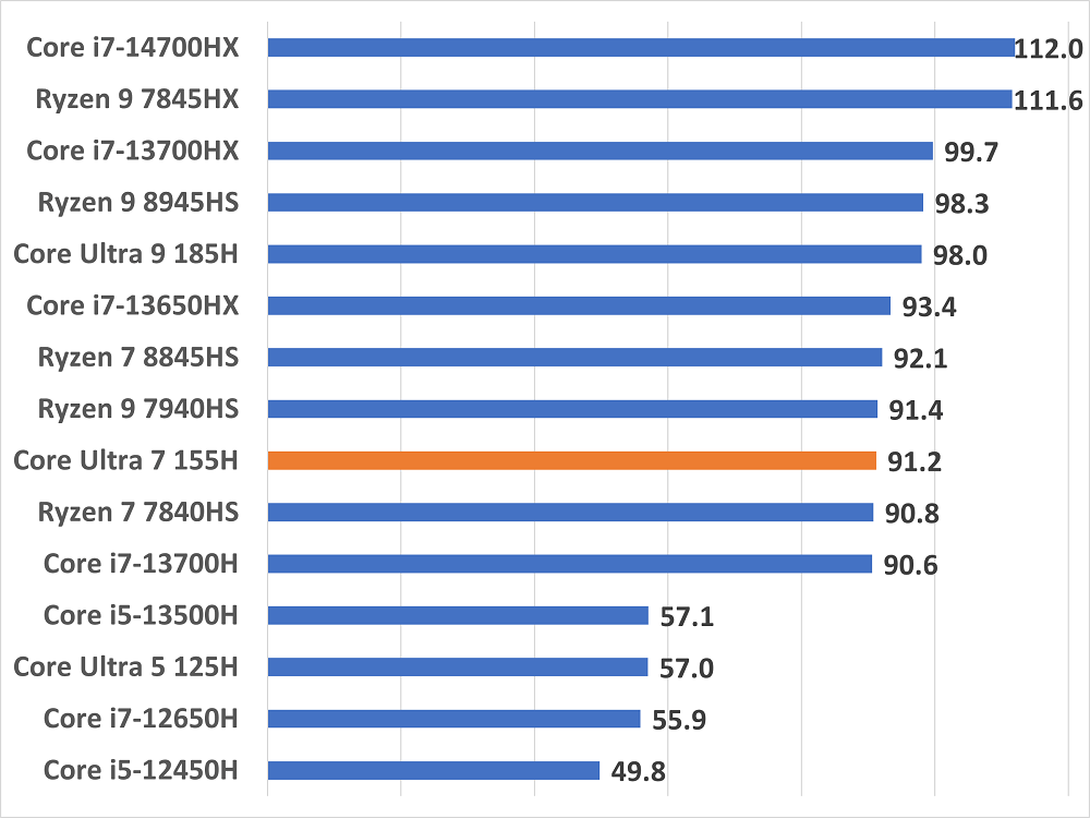 coreultra7155h-zipcompression