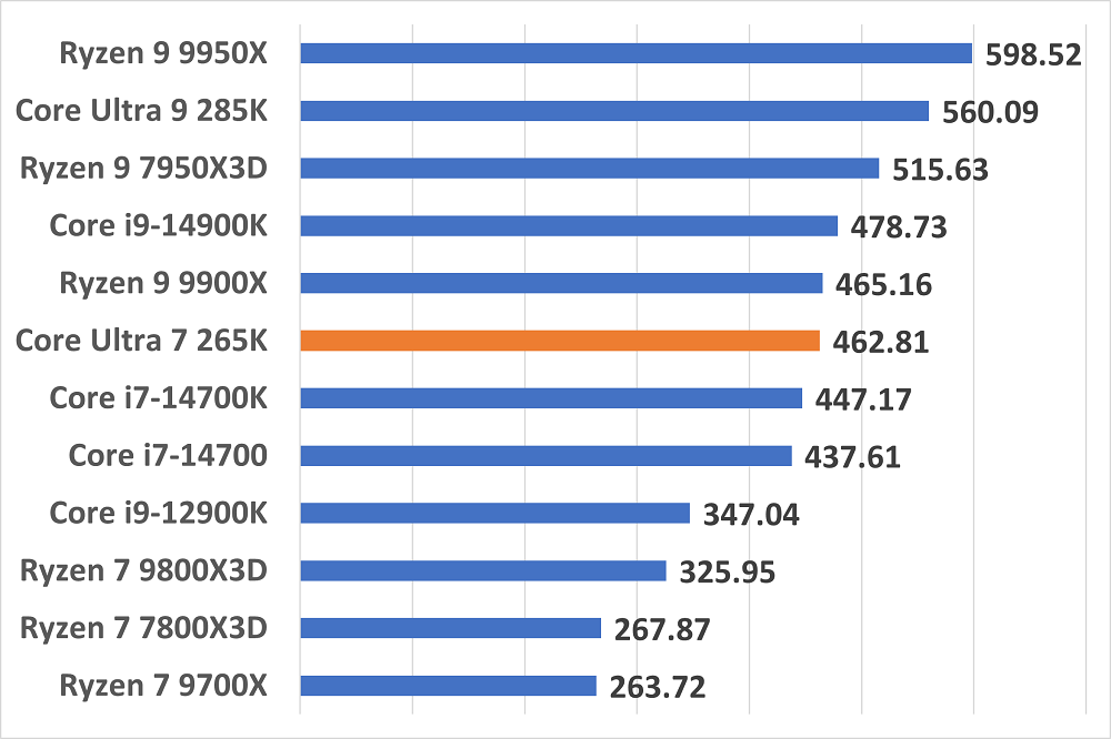 coreultra7265k-blender