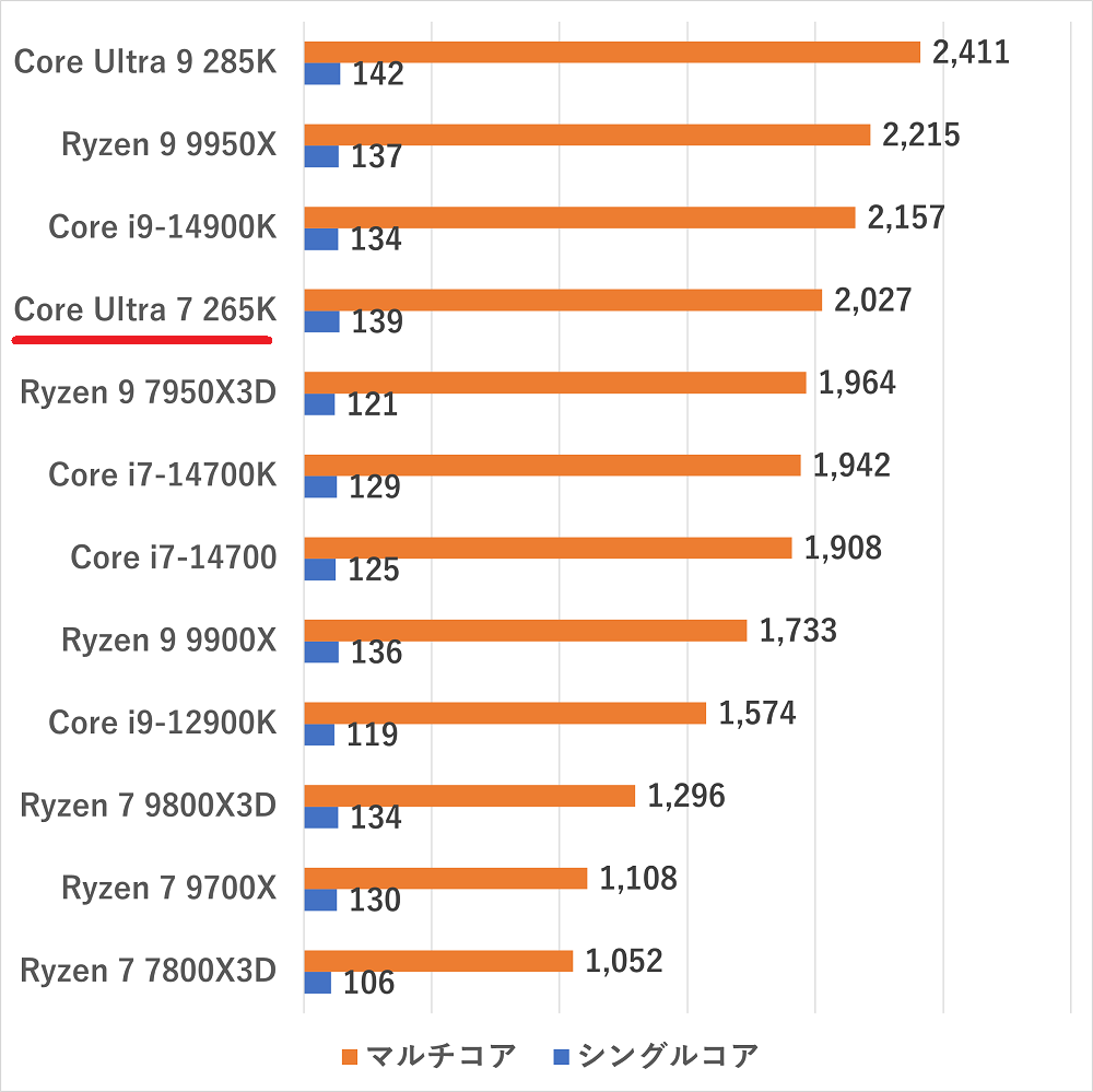 coreultra7265k-cinebench2024