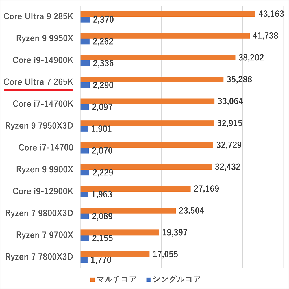 coreultra7265k-cinebenchr23