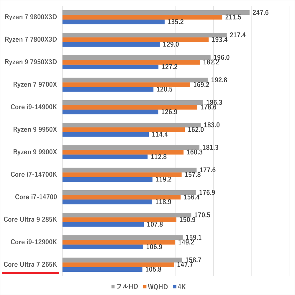 coreultra7265k-farcry6