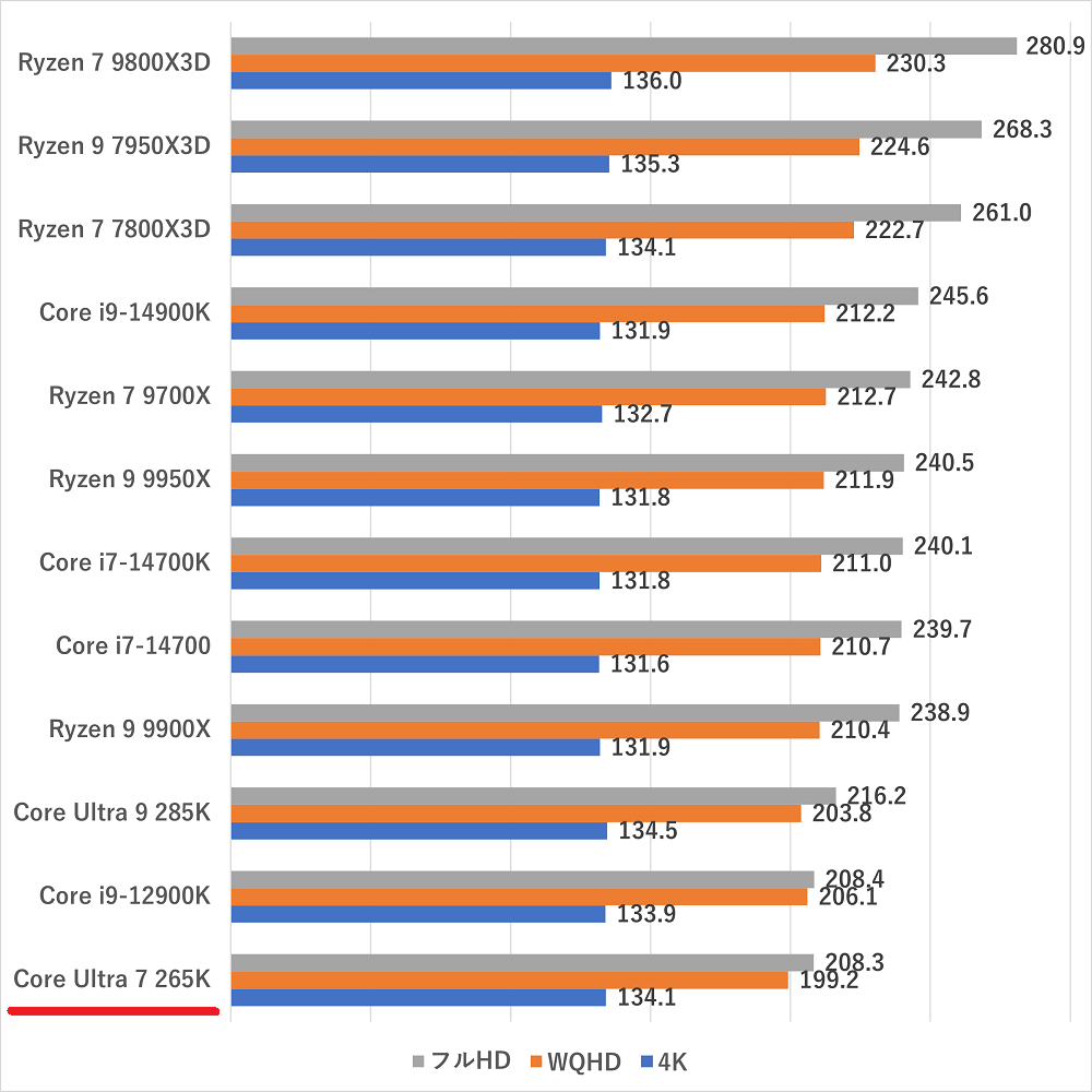 coreultra7265k-ff14