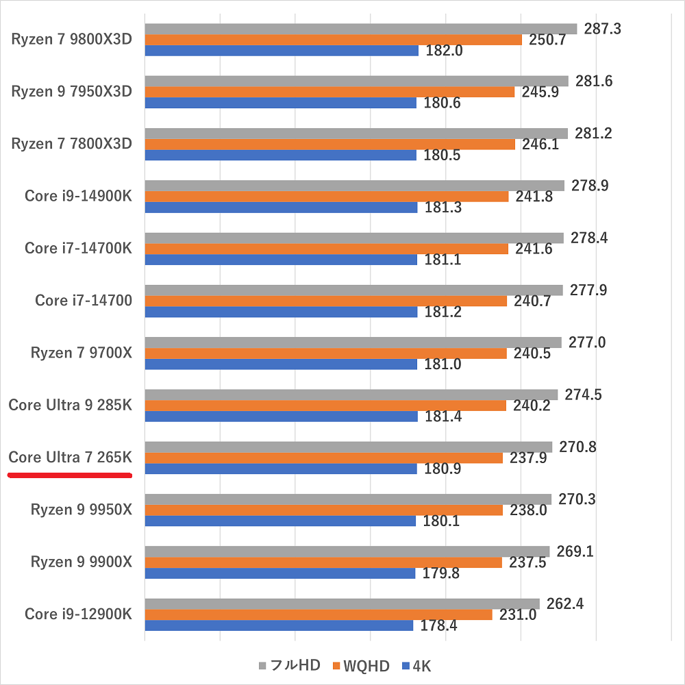 coreultra7265k-fh5