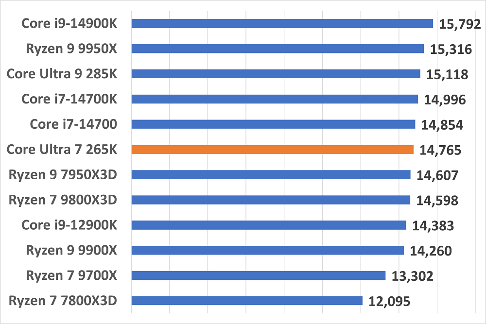 coreultra7265k-premierepro