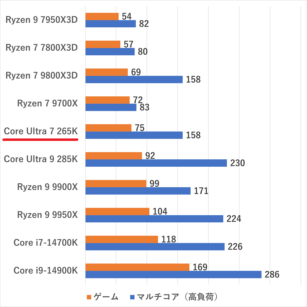 coreultra7265k-watt