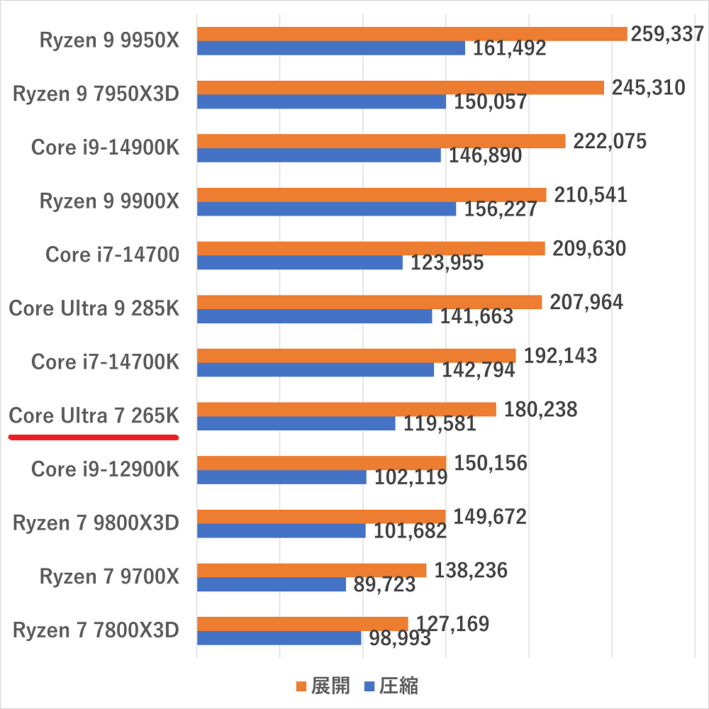 coreultra7265k-zip