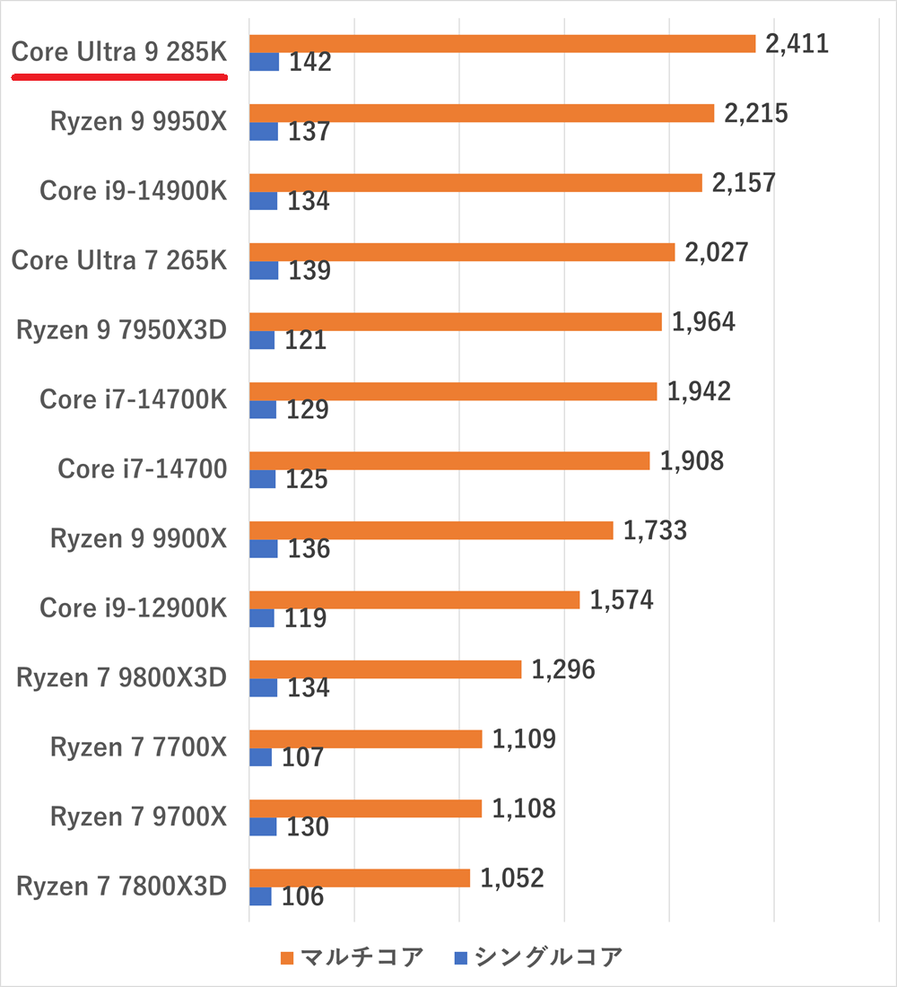 coreultra9285k-cinebench2024