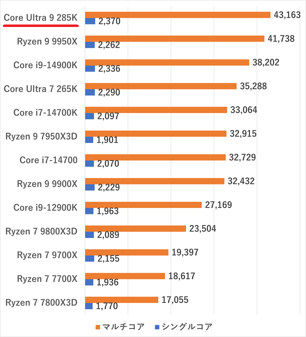 coreultra9285k-cinebenchr23