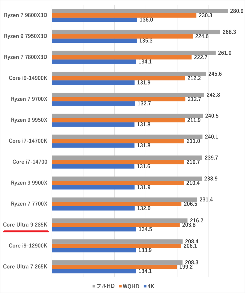 coreultra9285k-ff14