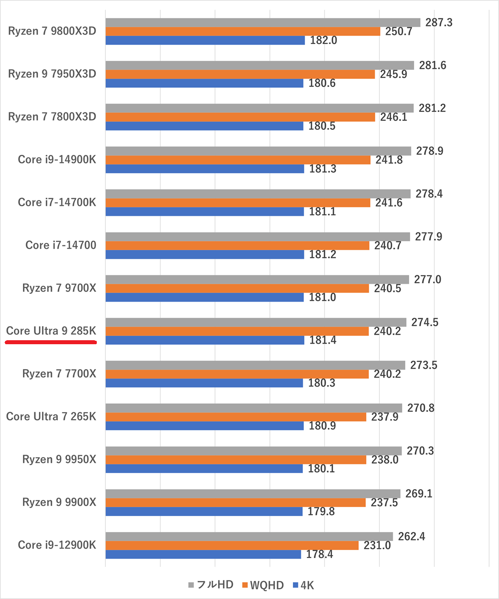 coreultra9285k-fh5