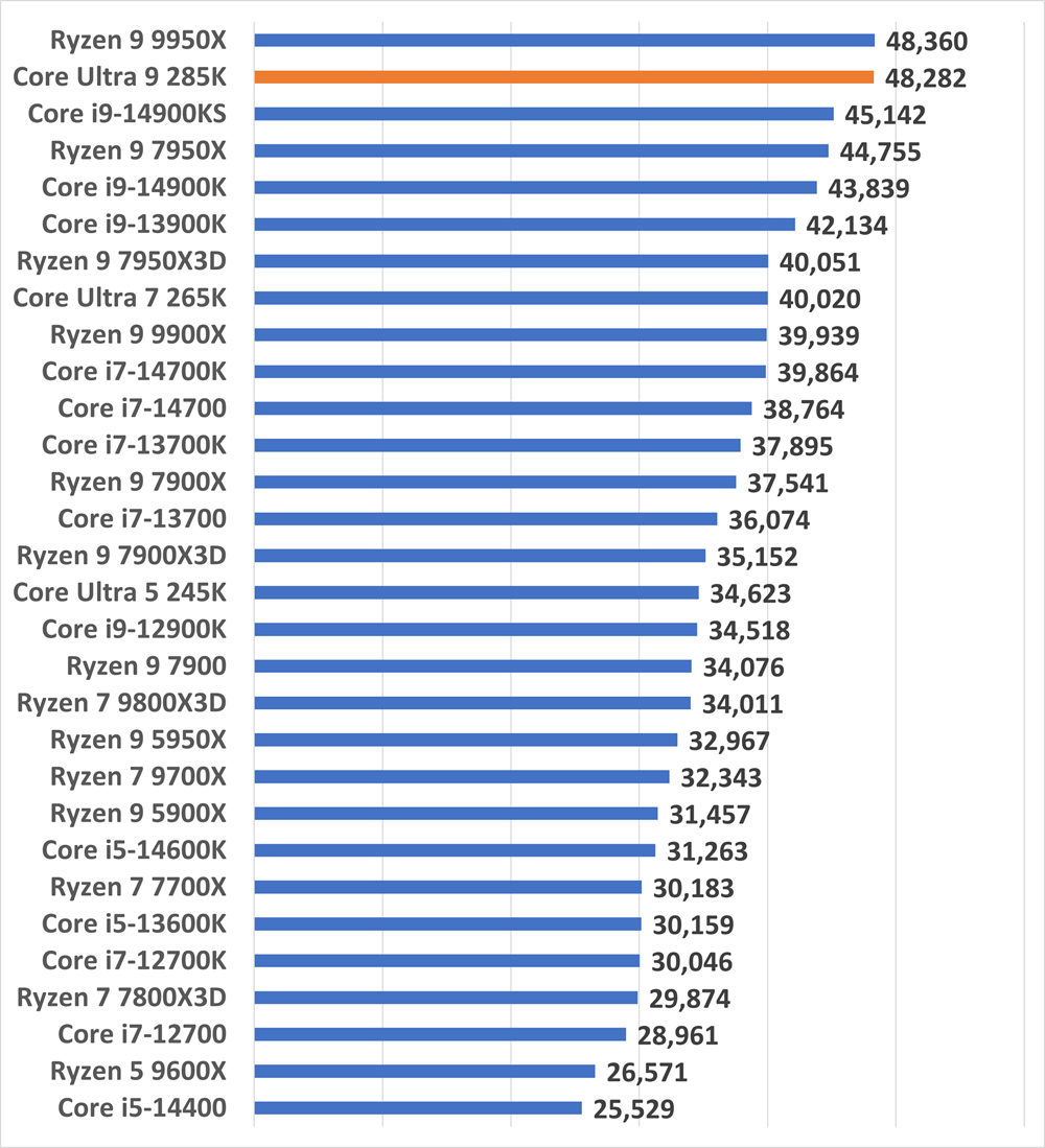 coreultra9285k-multicore