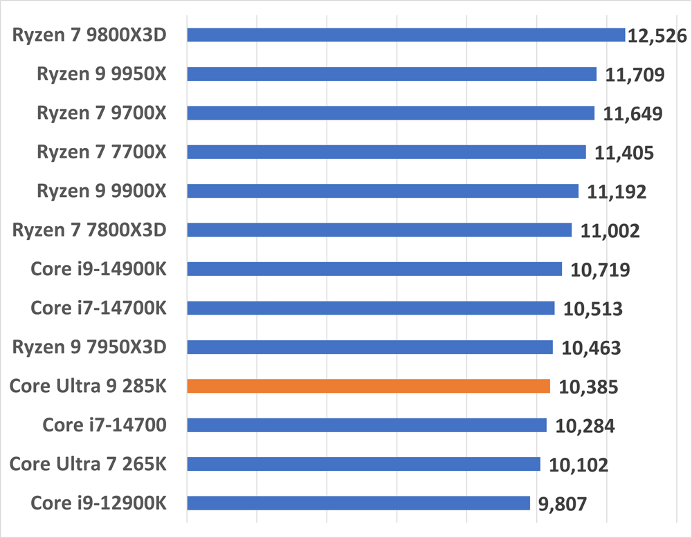 coreultra9285k-photoshop