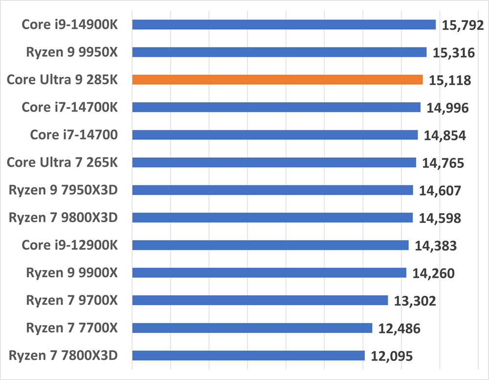 coreultra9285k-premierepro