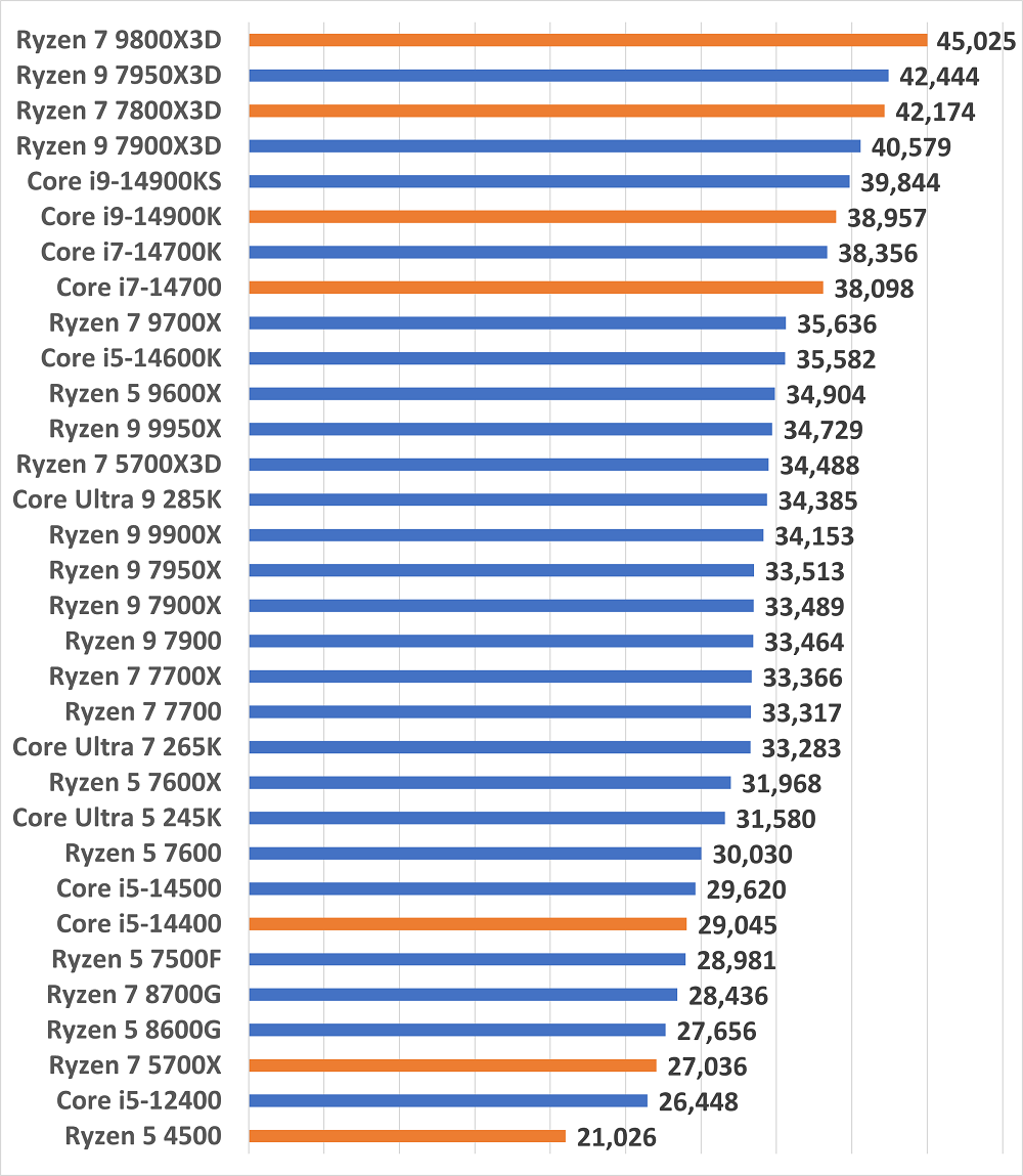 コスパ最強のゲーミングPCおすすめランキング15選 2024年冬版 ｜ ゲーミングPC徹底解剖