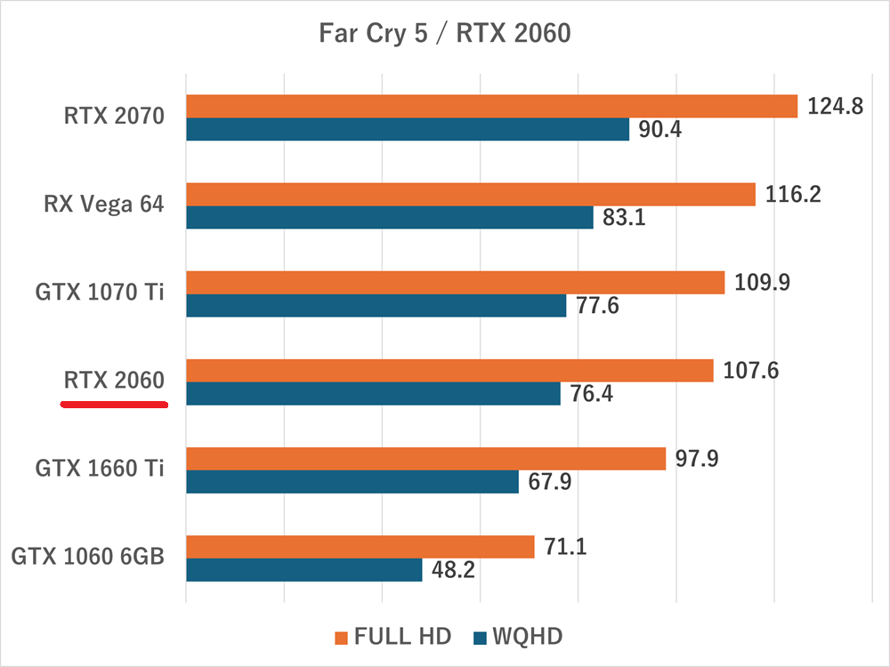 farcry5-rtx2060