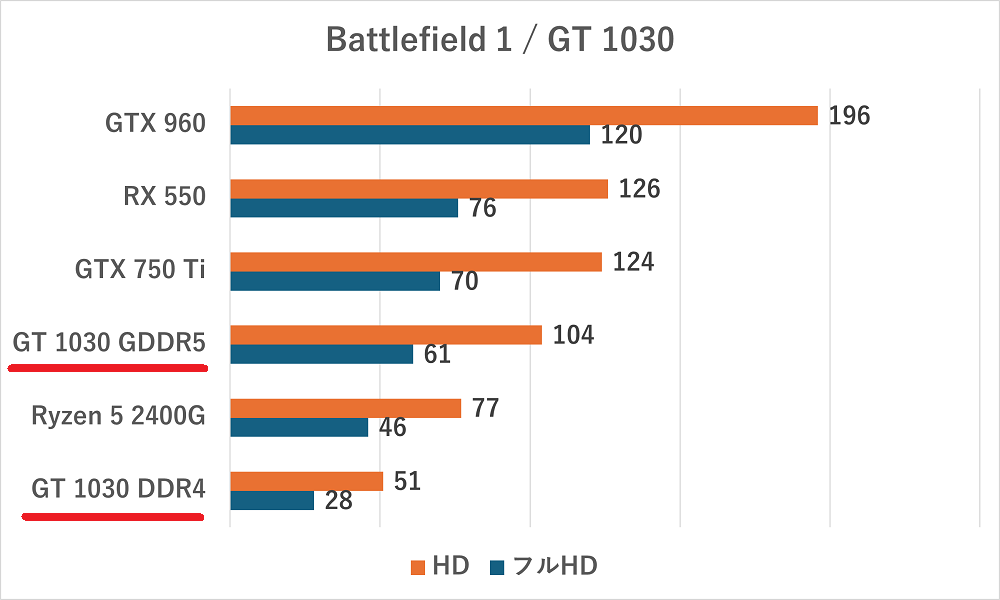 gt1030-battlefield