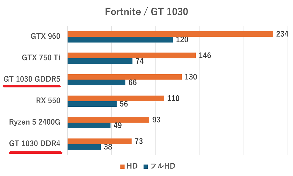 gt1030-fortnite