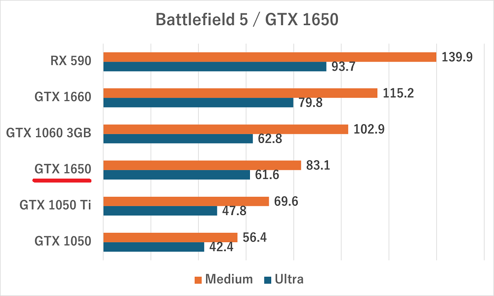 gtx1650-battlefield