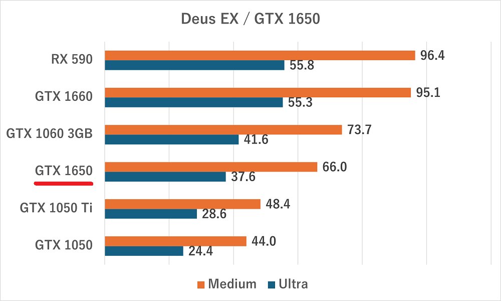 gtx1650-deusex