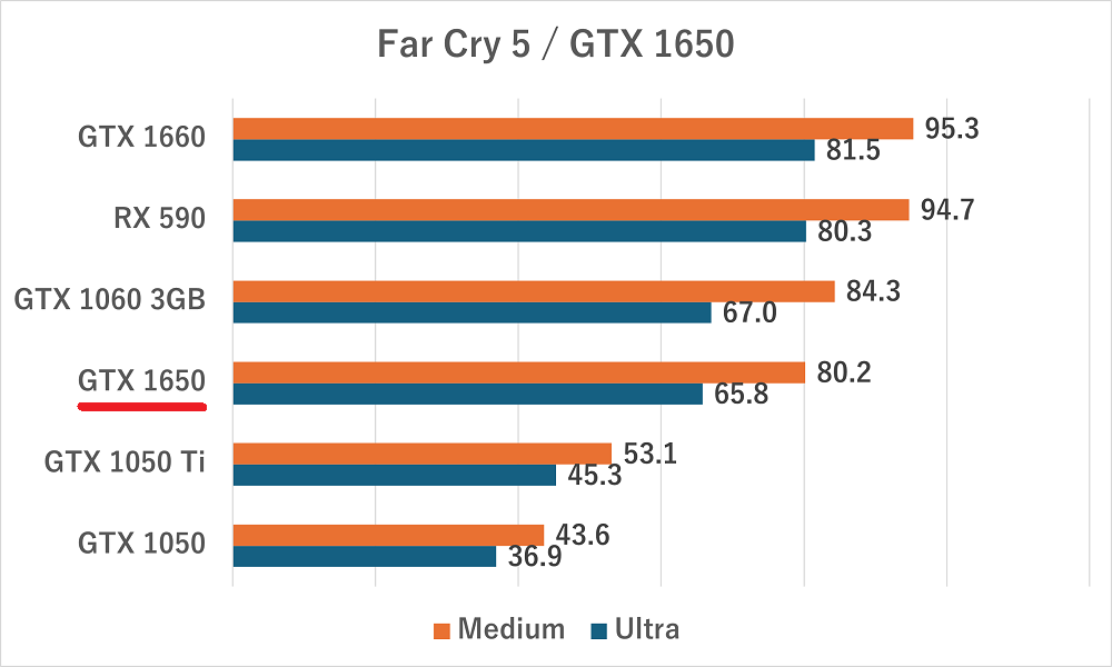 gtx1650-farcry5