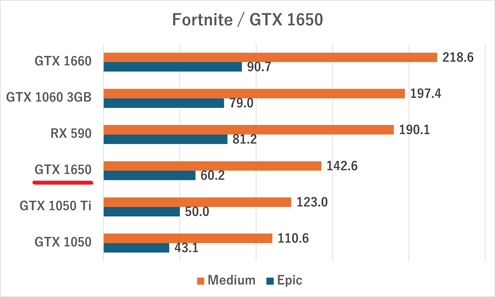 gtx1650-fortnite