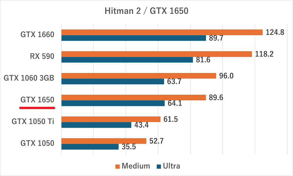 gtx1650-hitman2