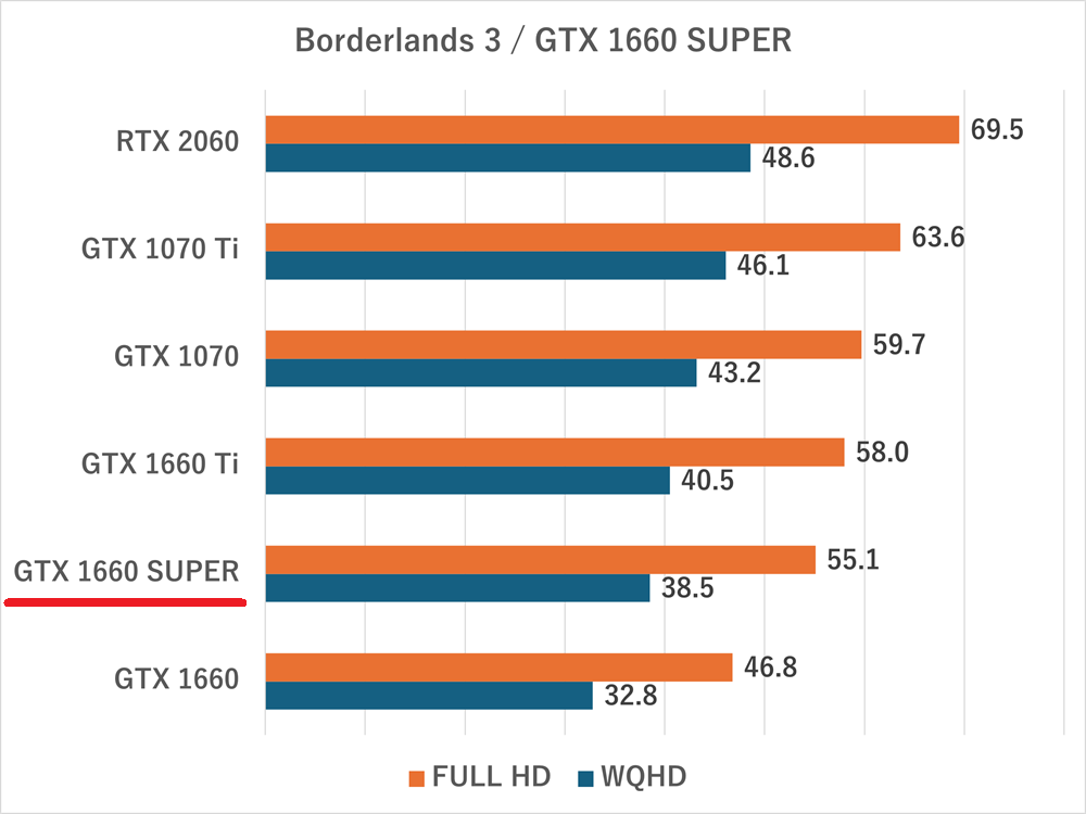 gtx1660super-borderlands