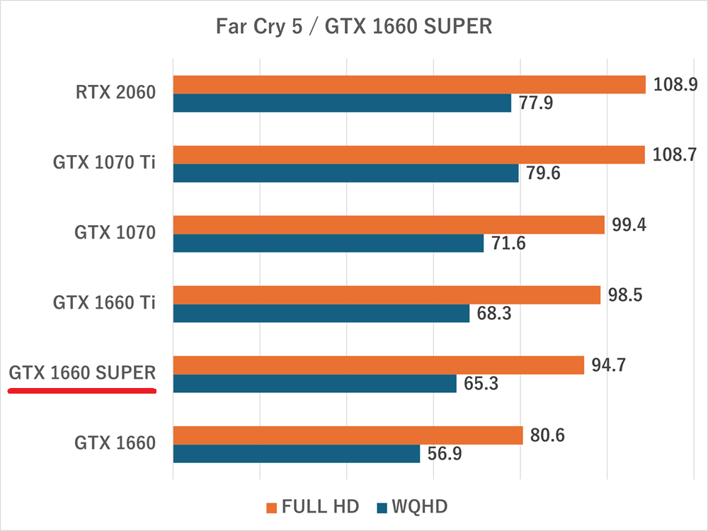 gtx1660super-farcry5