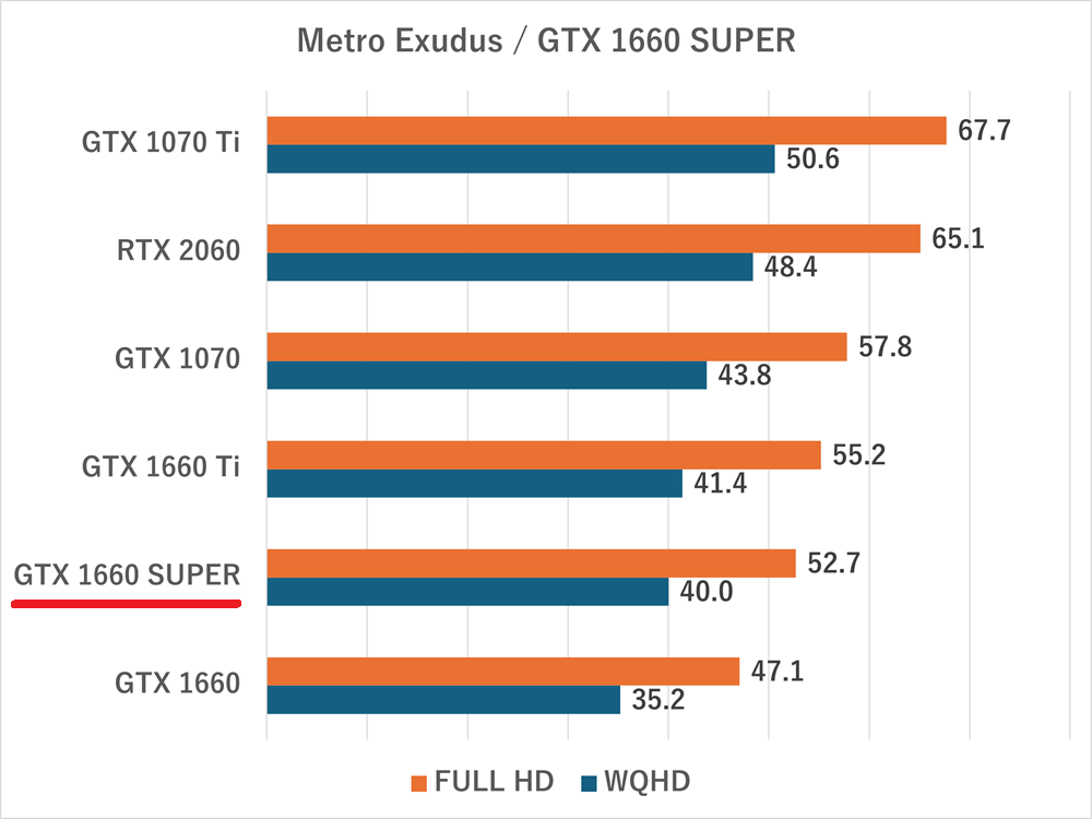 gtx1660super-metroexudus