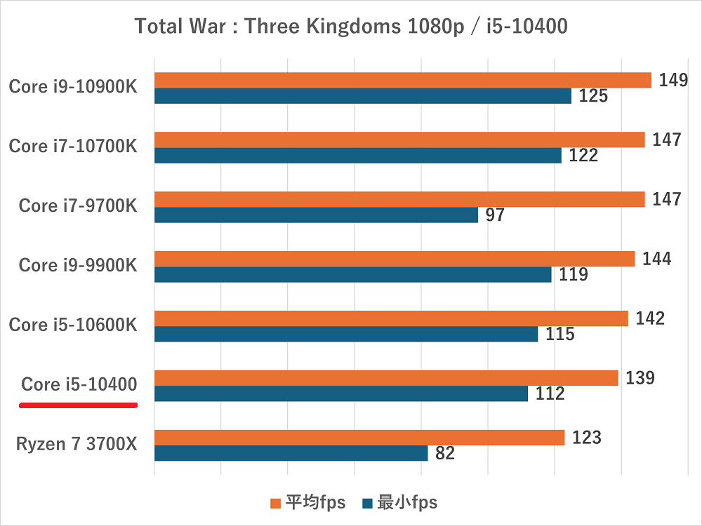 i5-10400-Total War