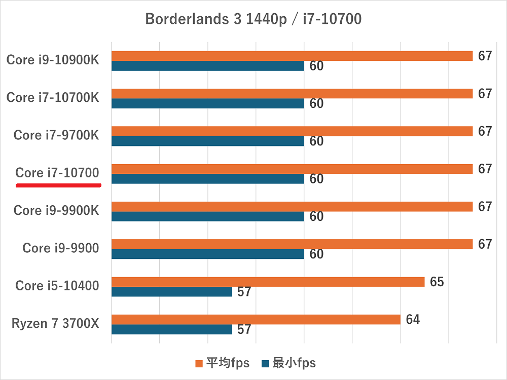 i7-10700-Borderlands 3 1440p