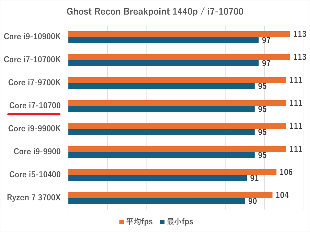 i7-10700-Ghost Recon Breakpoint