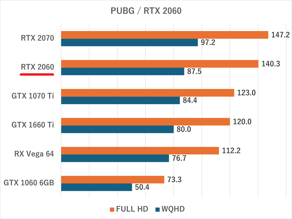 pubg-rtx2060