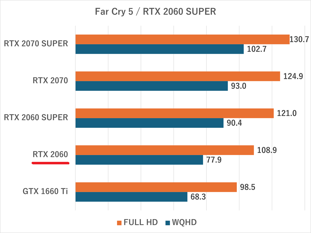 rtx2060super-farcry5