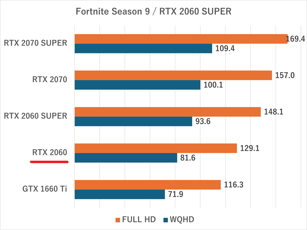 rtx2060super-fortnite