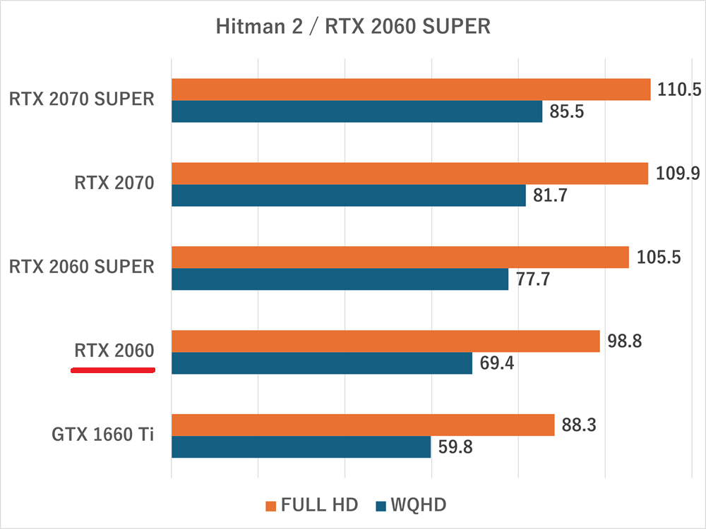 rtx2060super-hitman2