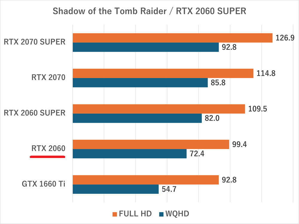 rtx2060super-shadowofthetombraider