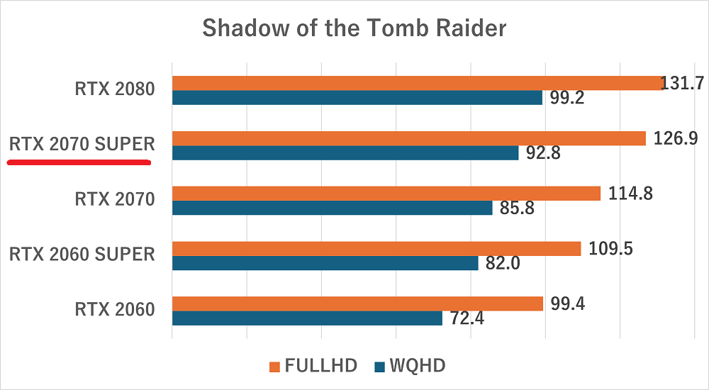 rtx2070super-Shadow of the Tomb Raider