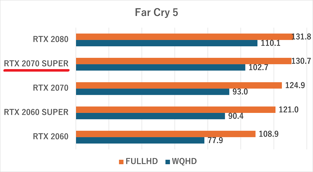 rtx2070super-farcry5