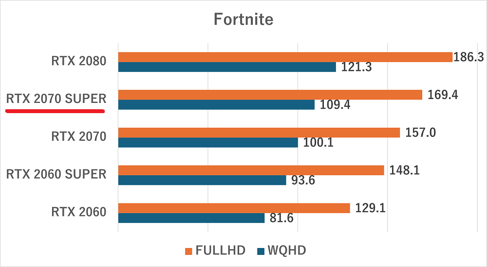 rtx2070super-fortnite