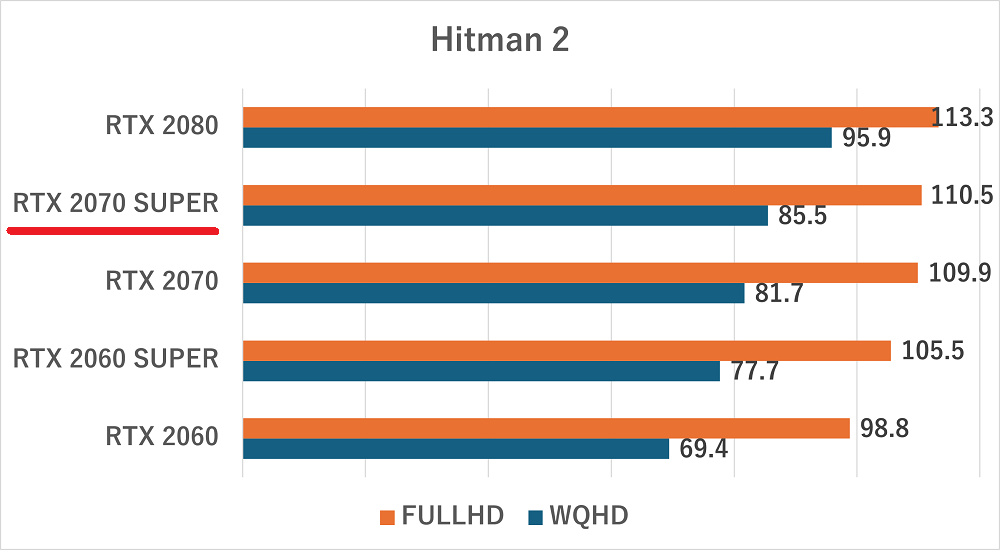 rtx2070super-hitman2