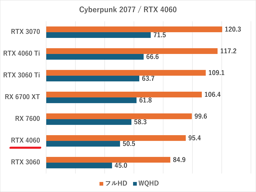 rtx4060-cyberpunk2077