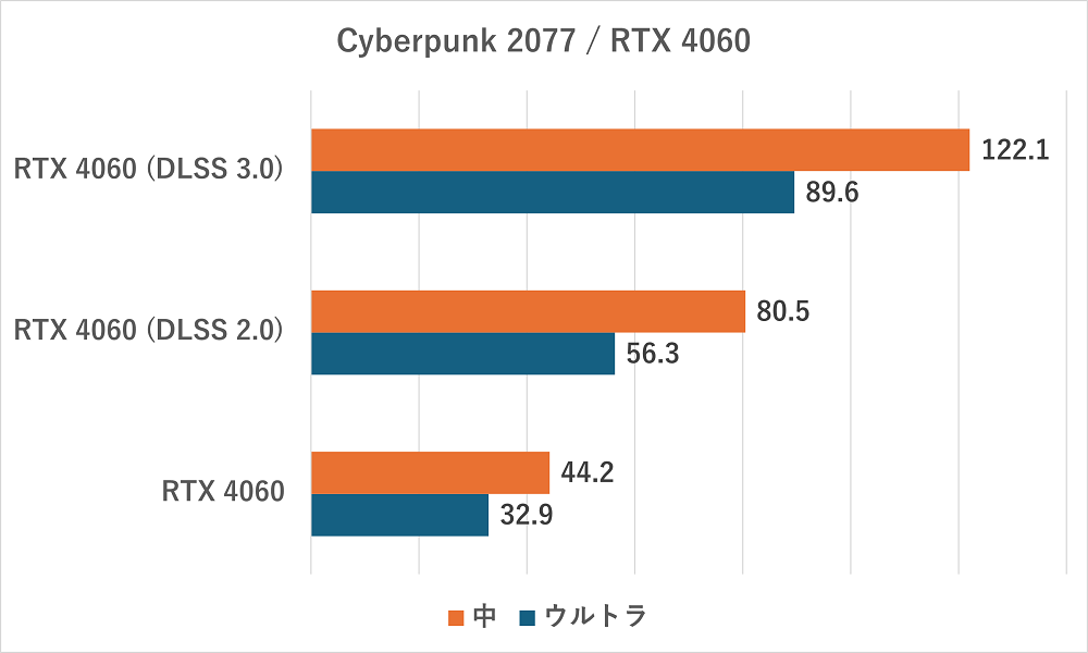 rtx4060-cyberpunk2077raytracing