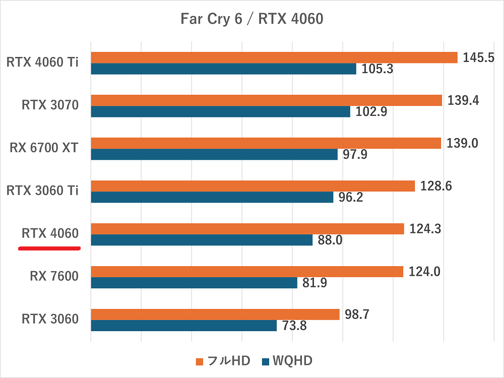 rtx4060-farcry6