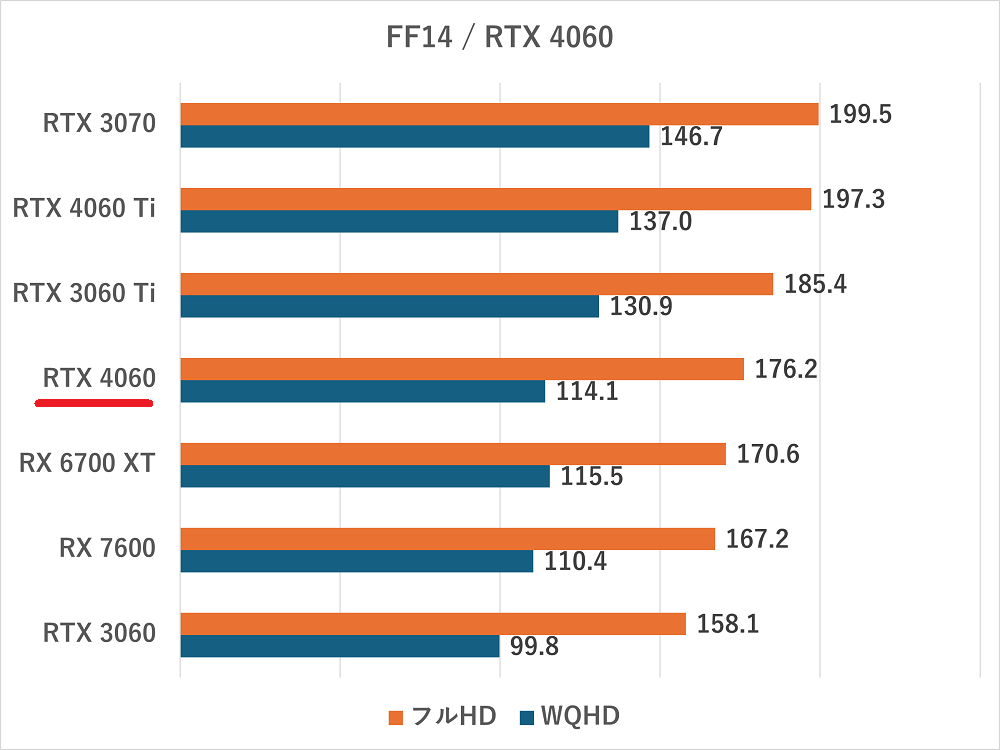 rtx4060-ff14