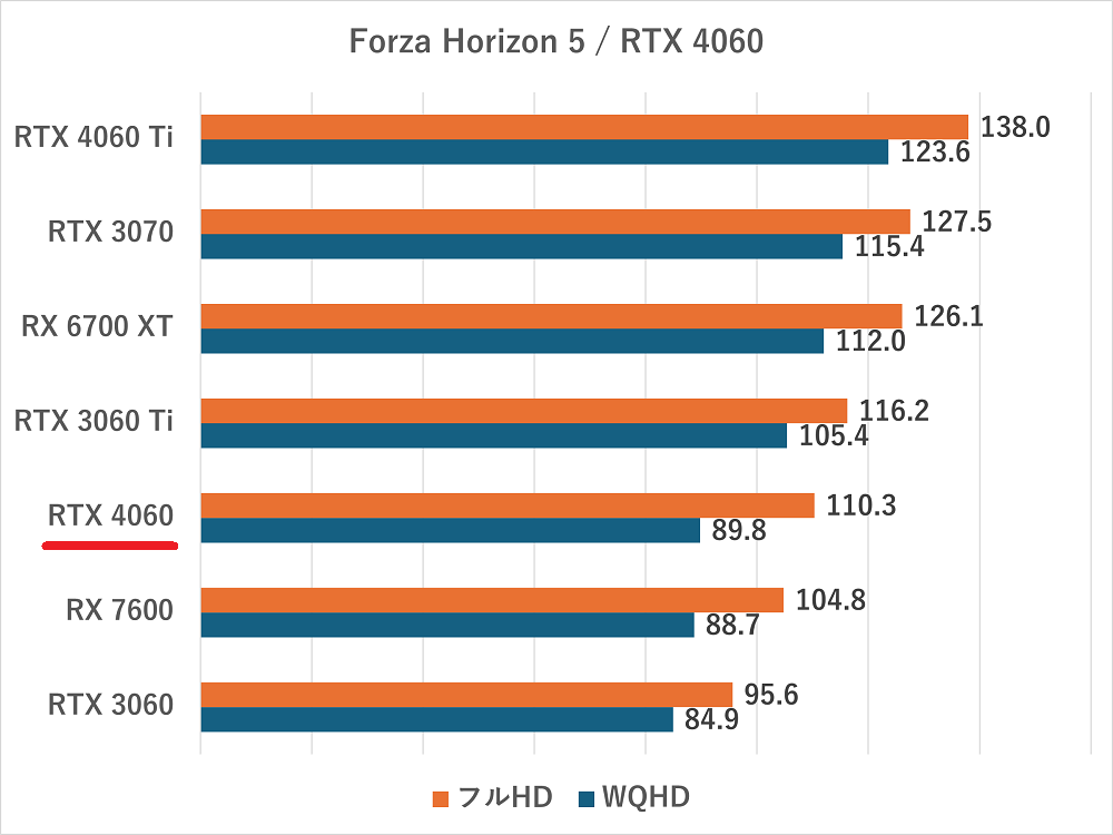 rtx4060-fh5