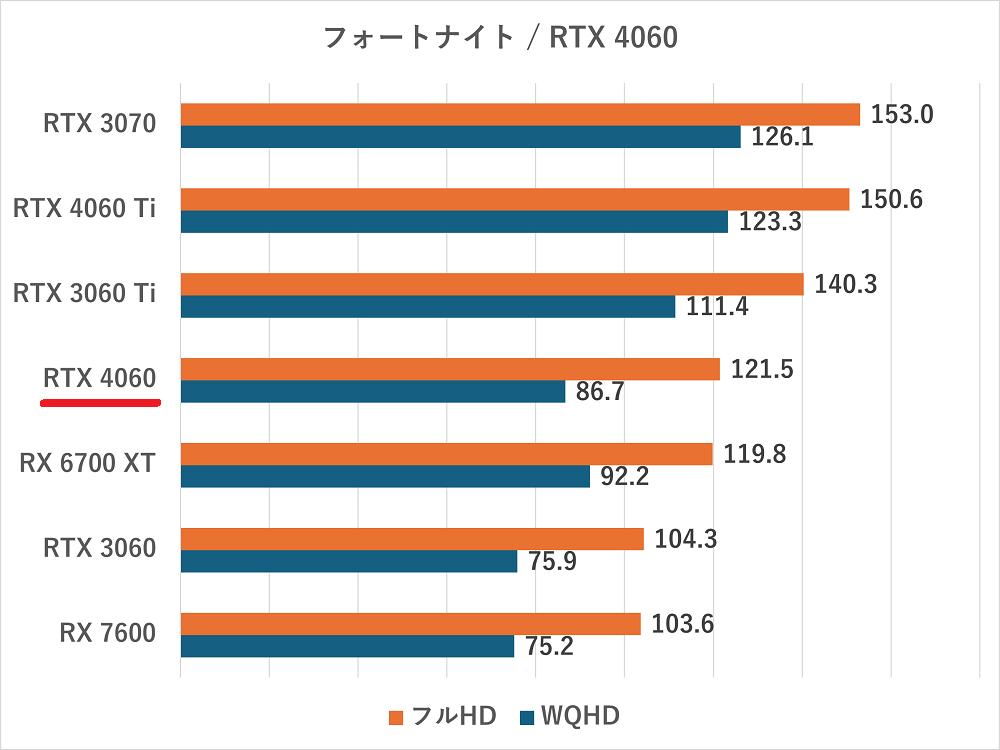 rtx4060-fortnite