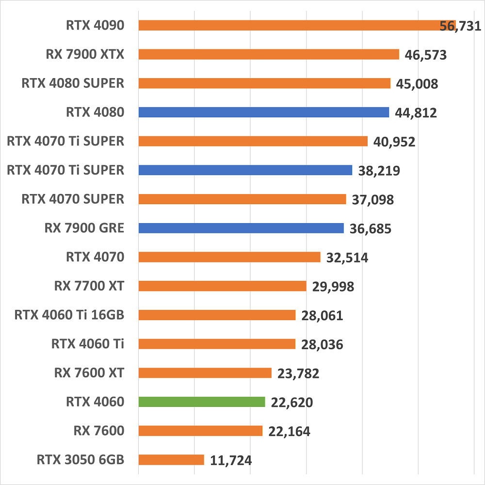 rtx4060gamescoregmaster