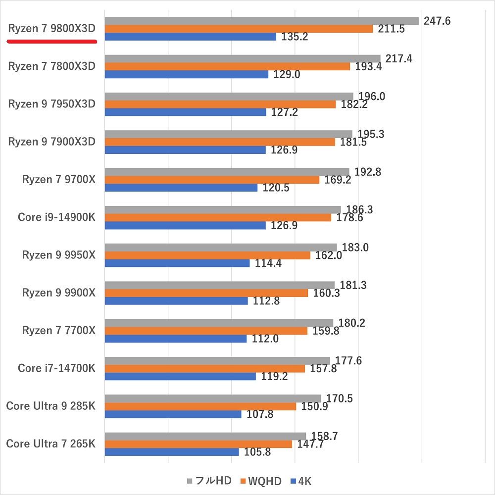 ryzen79800x3d-farcry6